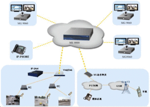 H3C 2008春季巡展 视讯会议系统，开启高效沟通新时代